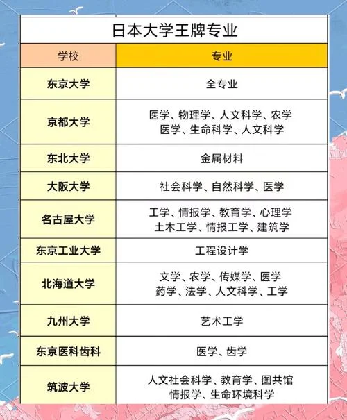 日本留学专业生物化学_2