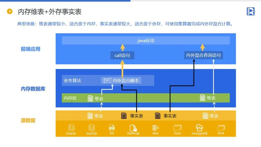 如何查数据库内存使用率_2