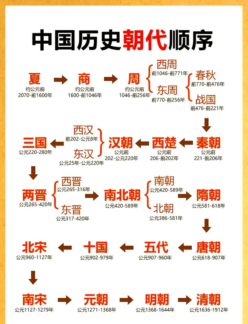 世界古代史上册-世界古代史上册