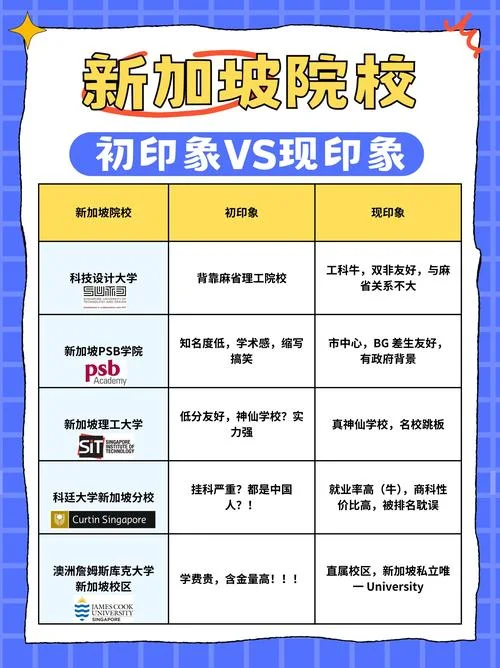 哪个大学容易出国留学-易留学的大学