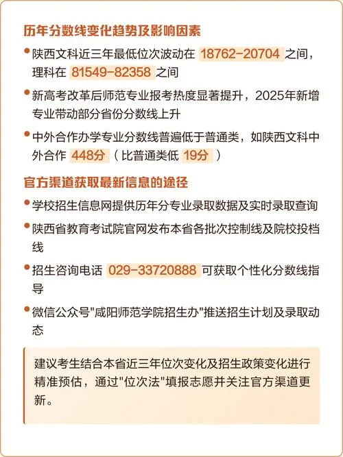咸阳师范学院录取分数线-咸阳师范招生分数