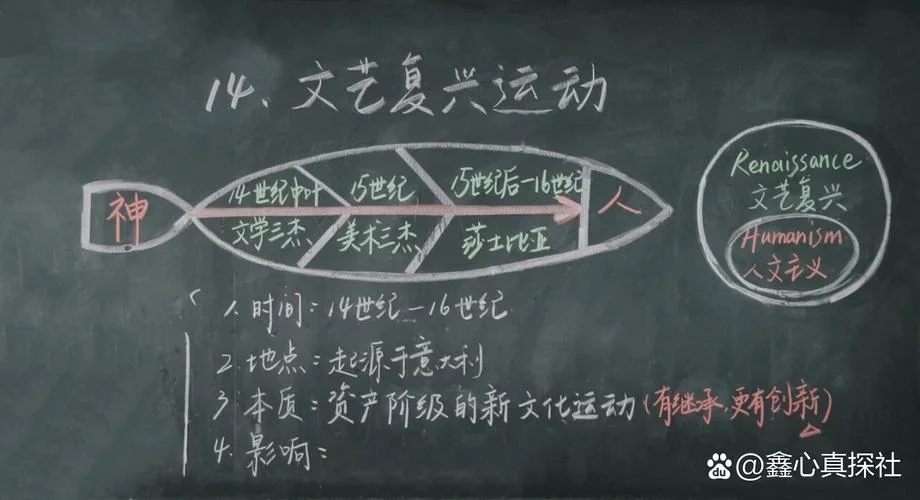 初中历史优秀板书设计-初中历史板书精粹