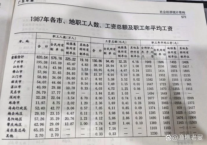 广州市平均工资在哪查-广州平均工资查询