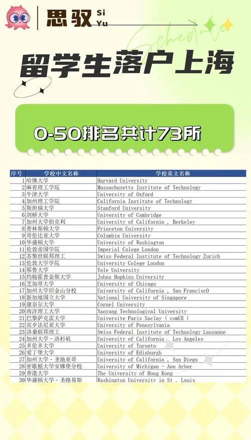 留学生上海就业政策-上海留学生就业政策