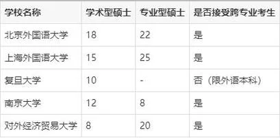 选日语可报考的大学_1