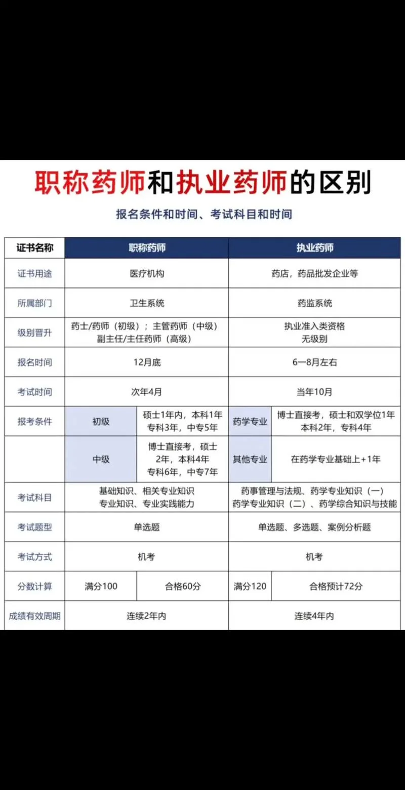 初中学历能报考执业药师吗_2