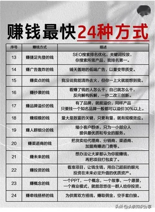买什么赚钱_2