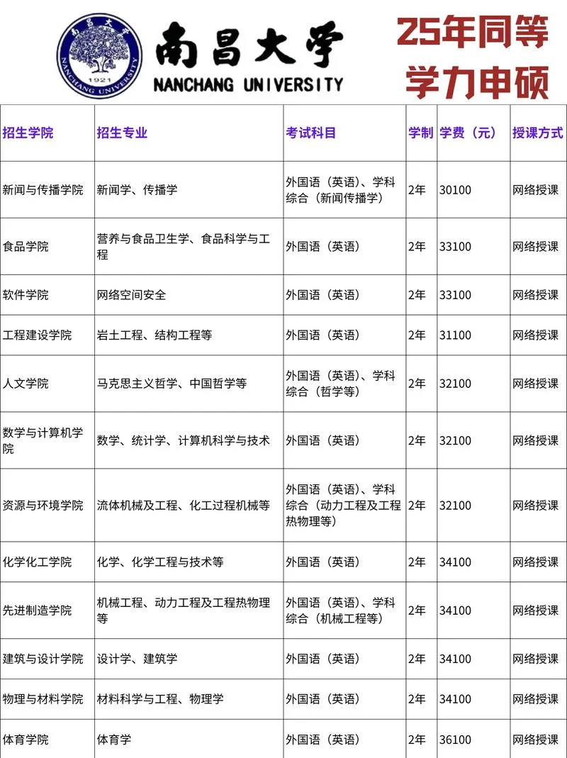 同等学力申硕招生简章_2