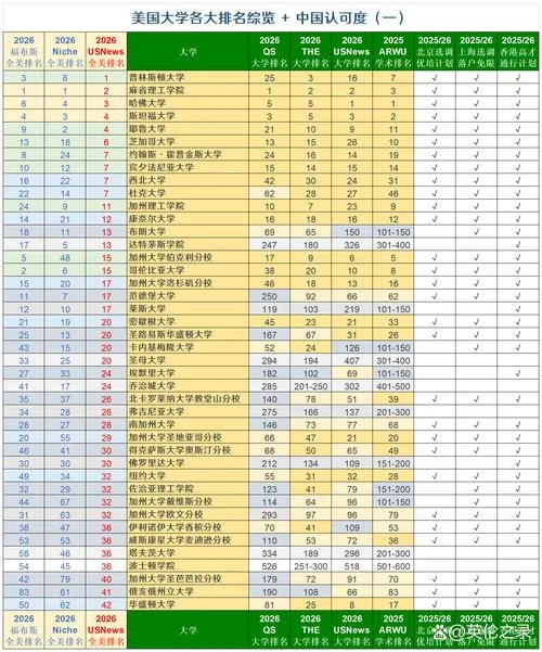 中国承认美国哪些大学_1