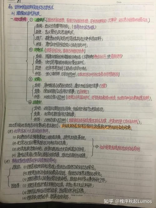 高中历史必修三笔记框架-高中历史必三笔记