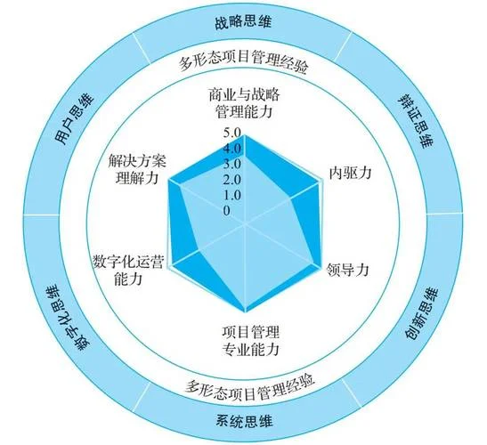 国际商务项目管理_2