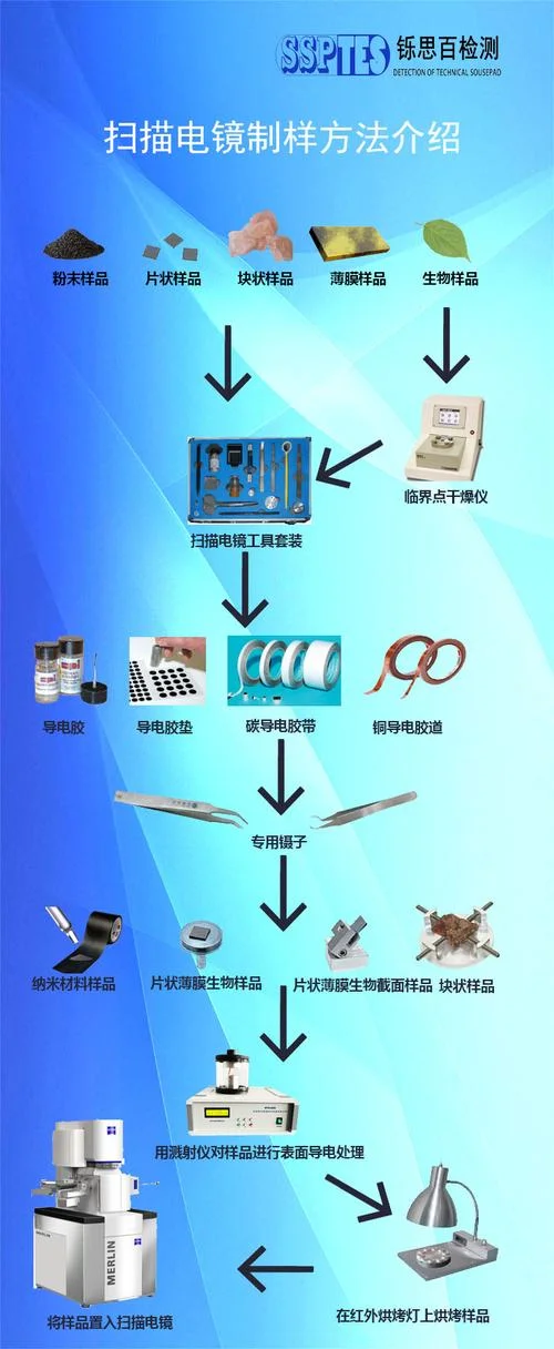 sem样品要求_1