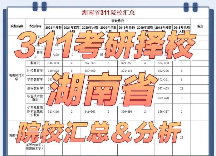 教育学考研非统考院校有哪些_1