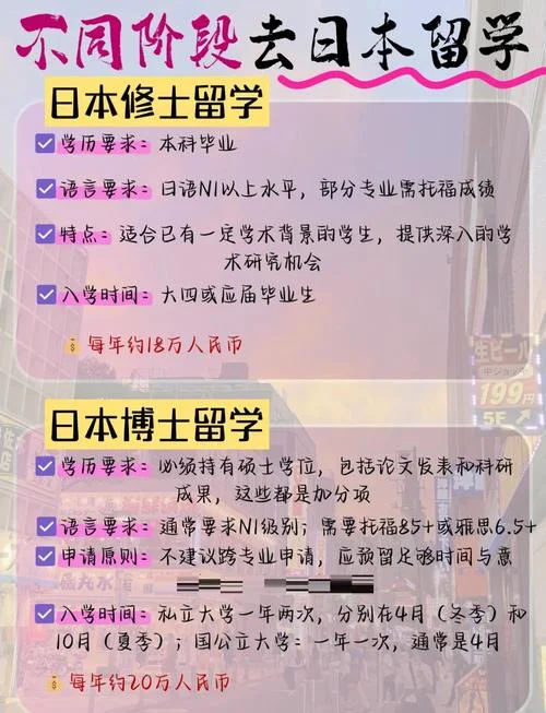日本留学读研究生费用-日本留学研究生费用