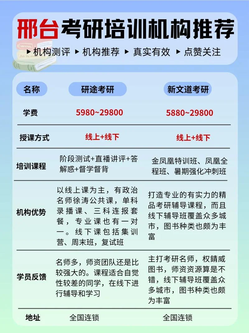 邢台文都考研机构-邢台文都考研