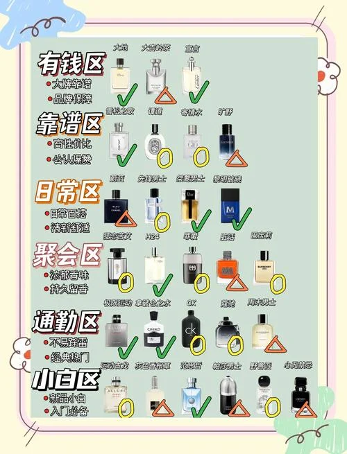 香水怎么样用-香水最佳用法