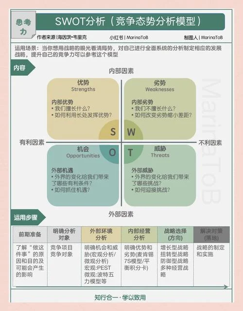 swot分析怎么写_1