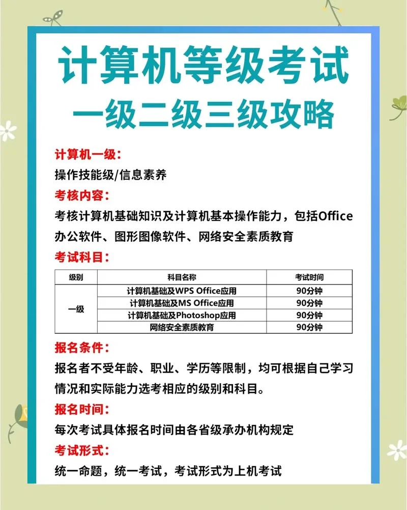 全国计算机二级成绩查询官网_2