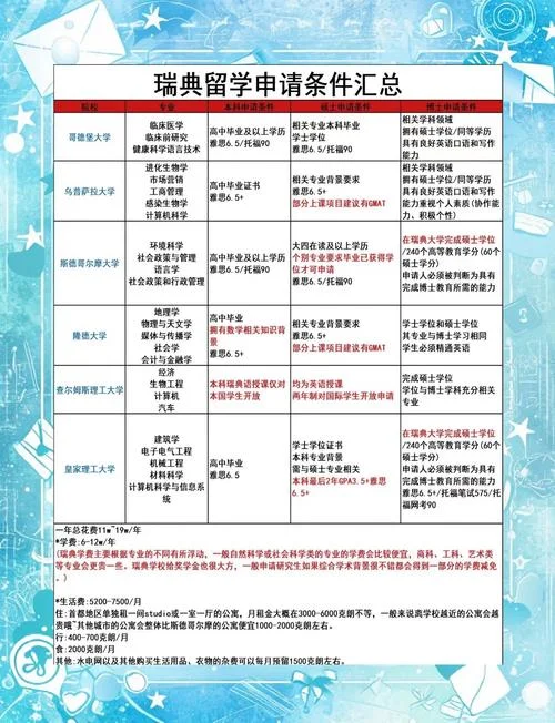 瑞典留学申请时间_2