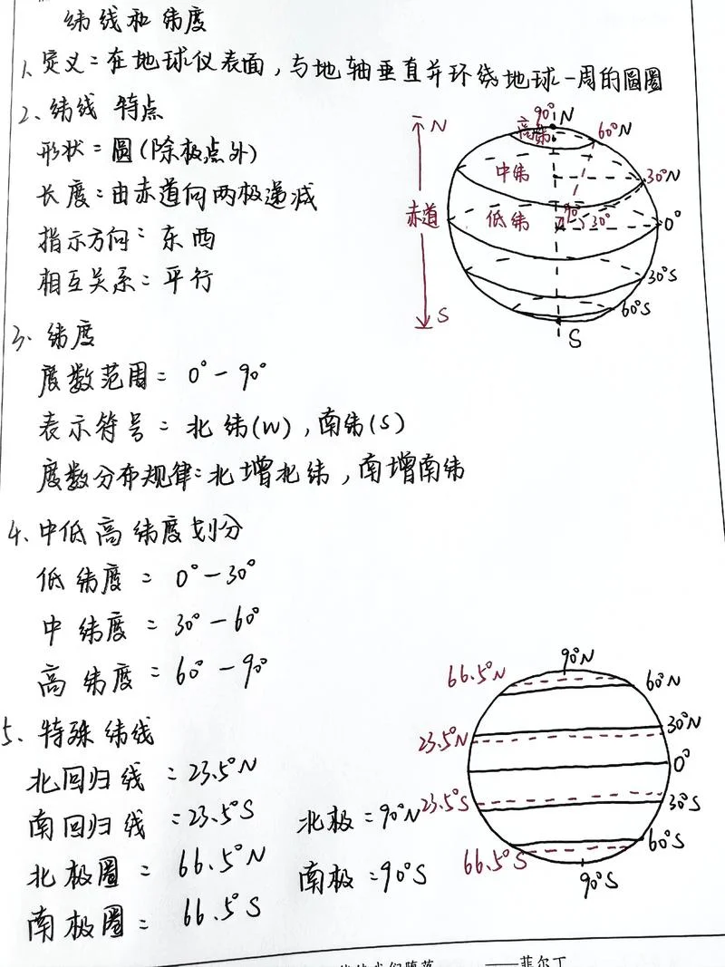 如何查某地的经纬度_2