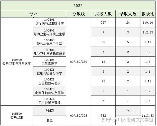 二本考研四川大学难么_2