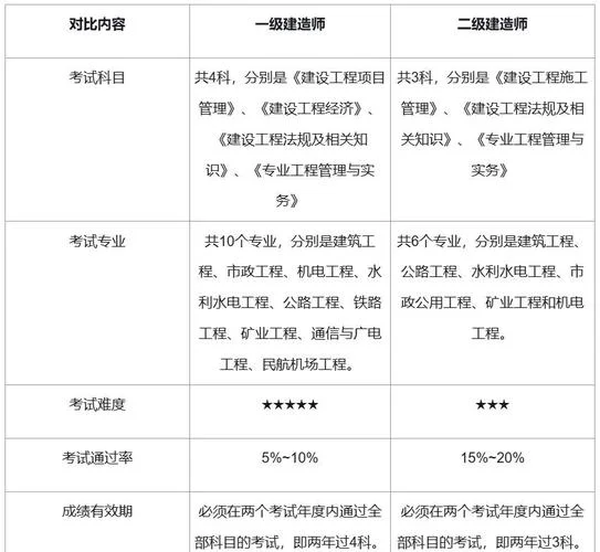 一建跟二建的考试内容_2