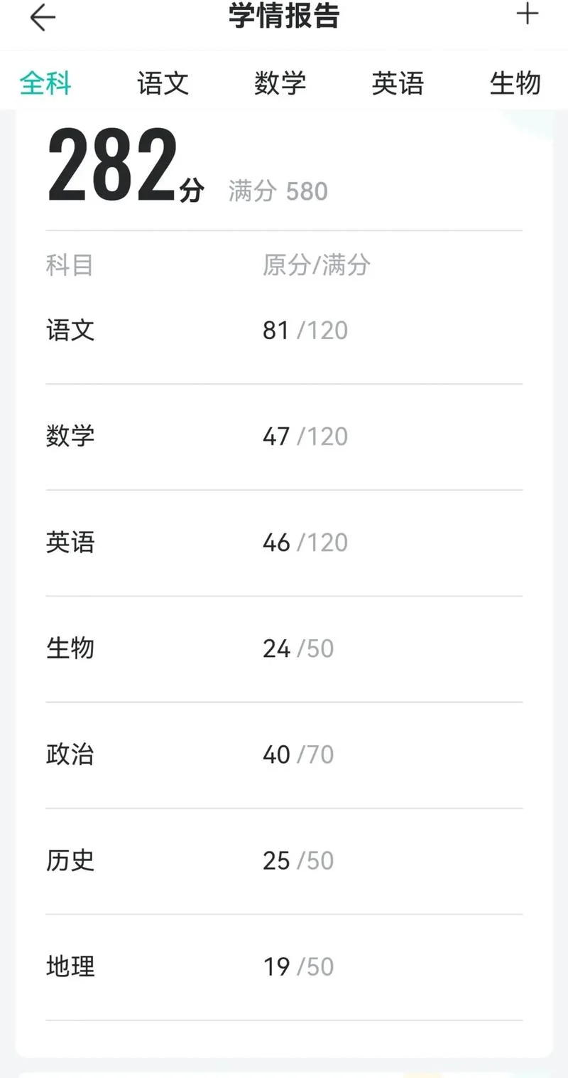 学习成绩hipo图_2
