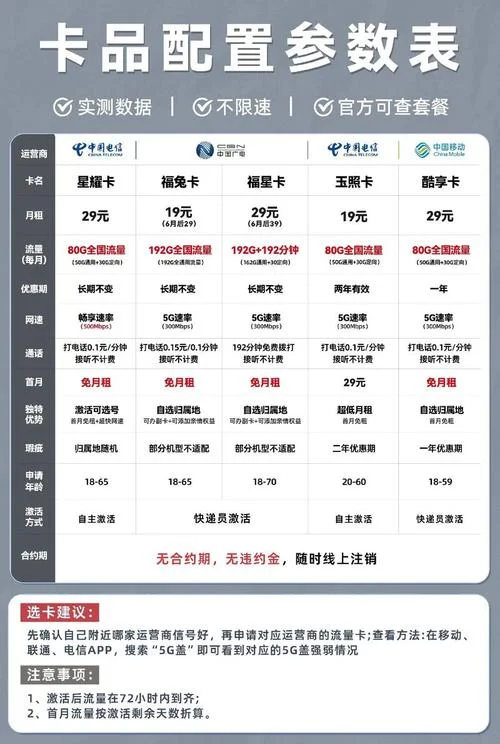 联通69元套餐介绍2019-联通 69 元套餐介绍