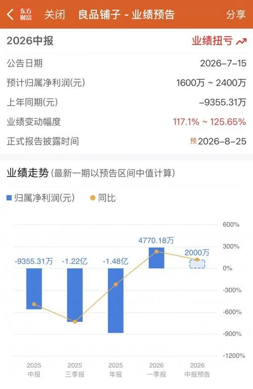 良品铺子股价历史_1