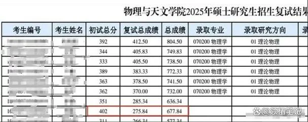 中山大学考研成绩_2