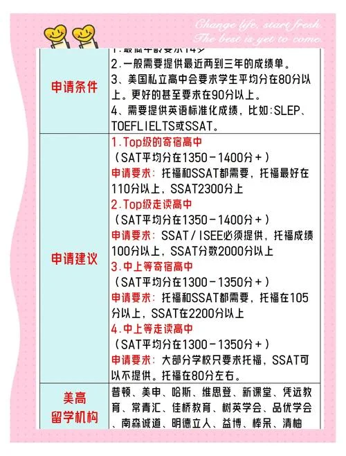 申请美国高中留学学校_1