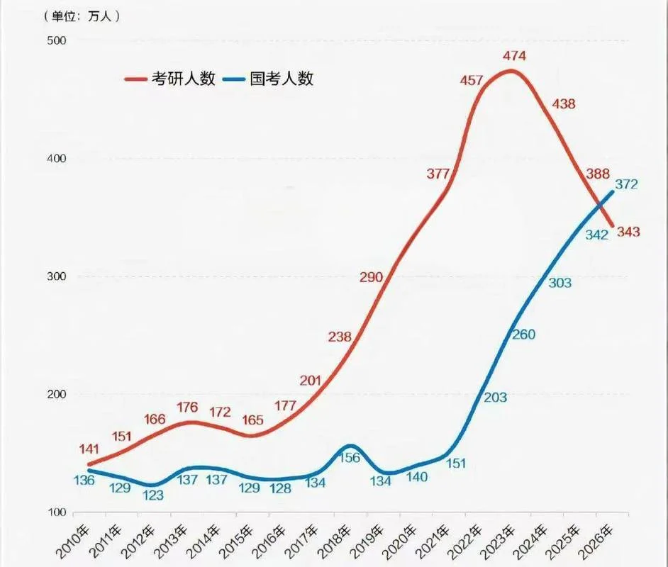 2022考研多少人退考_2