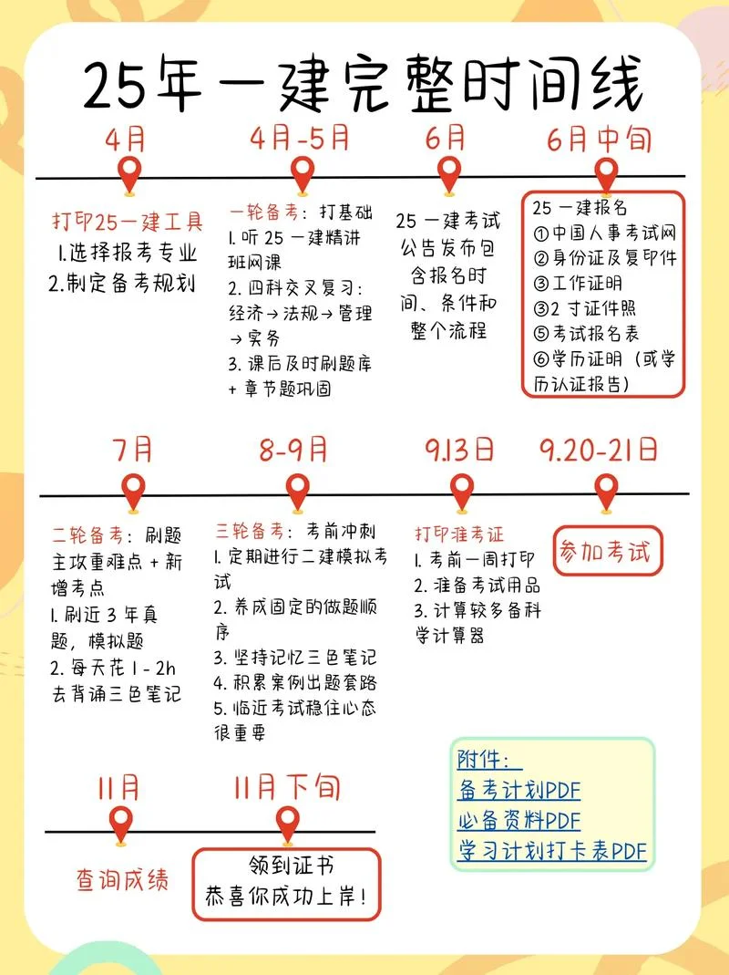 一级注册建筑师成绩查询时间-一级注册建筑师查分