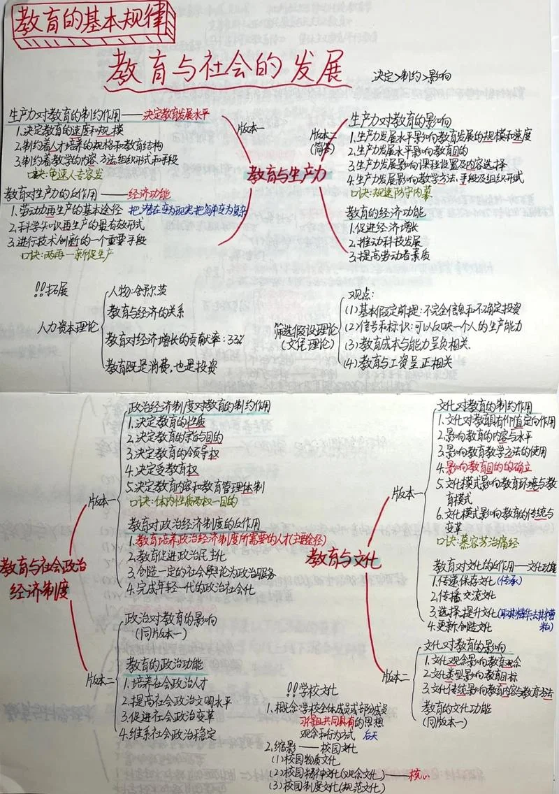 教育学专业考研大纲-教育学考研大纲