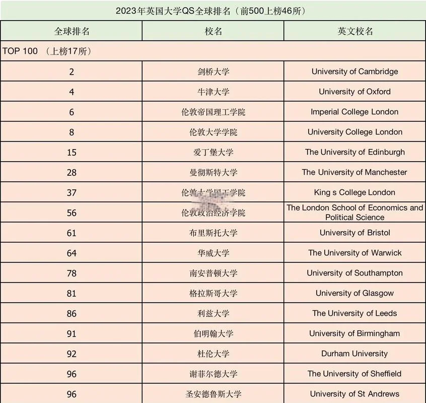 世界大学排名权威_1