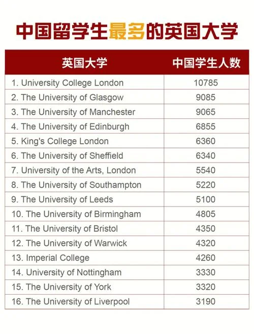英国留学专业详解_1