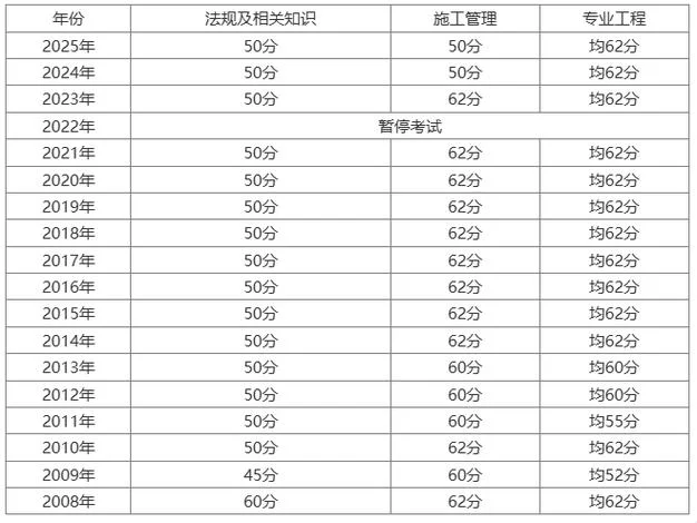 二建几月份出成绩_1