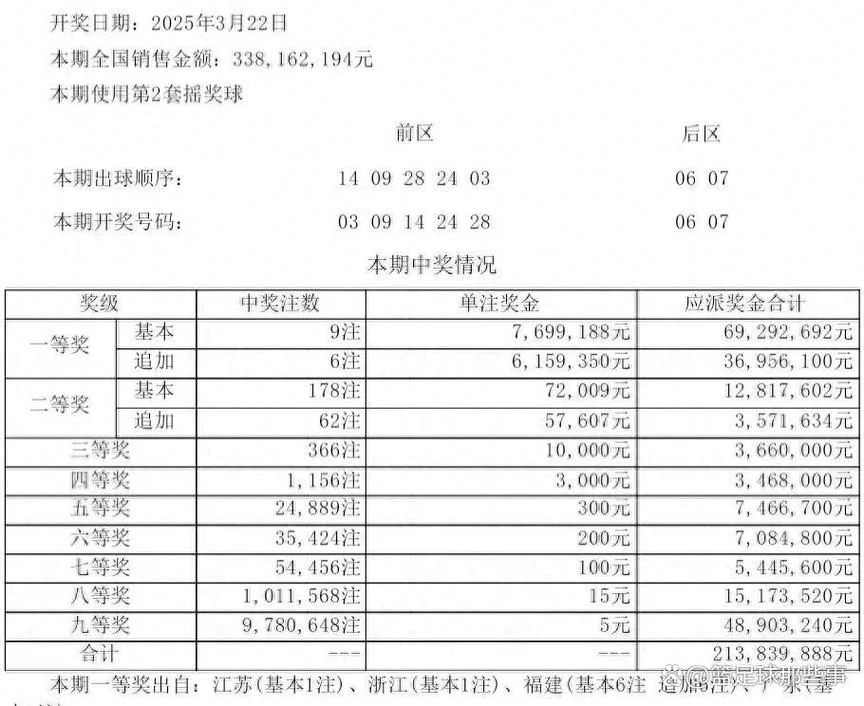 超级大乐透历史同期号码数据分析-大乐透历史同期数据
