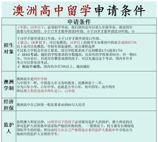 出国留学申请怎么申请_1