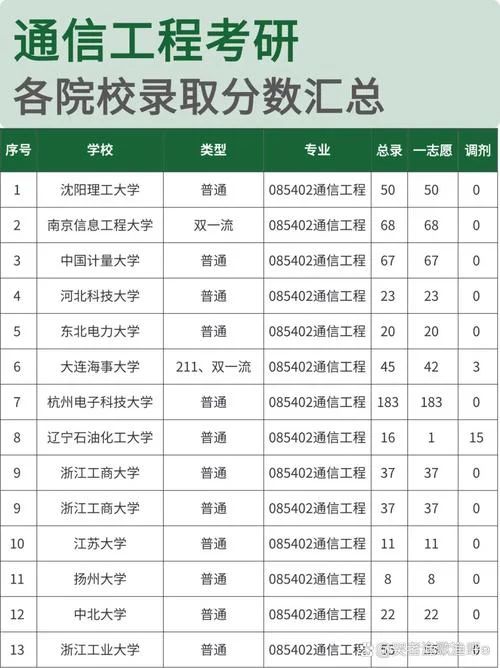 网络工程要考研吗-网络工程考研报考