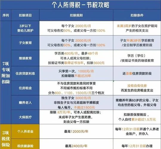 免增值税项目有哪些_1