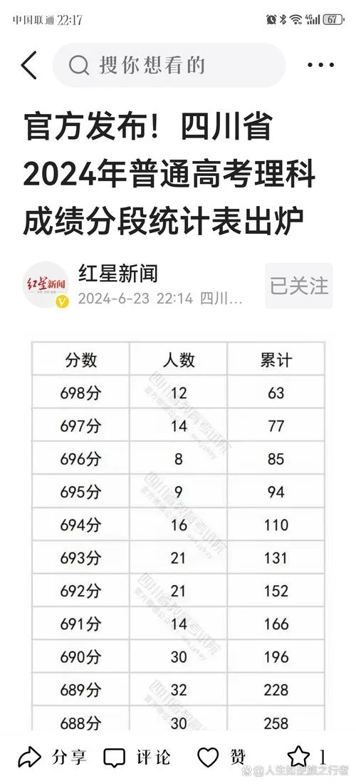 四川普通成绩_1