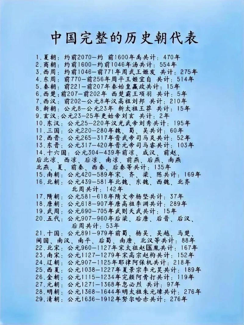 历史朝代最久的是哪个朝_2
