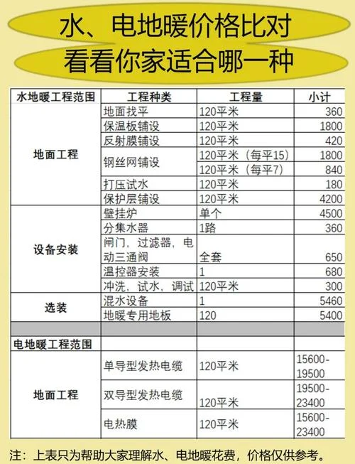 地暖多少钱每平方_1