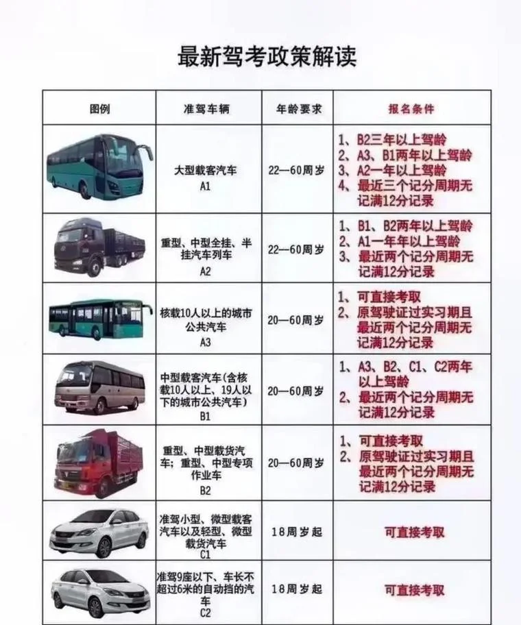 a2升级a1需要什么条件_1