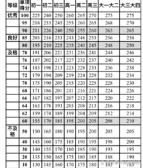 跳高规则和成绩判定_2