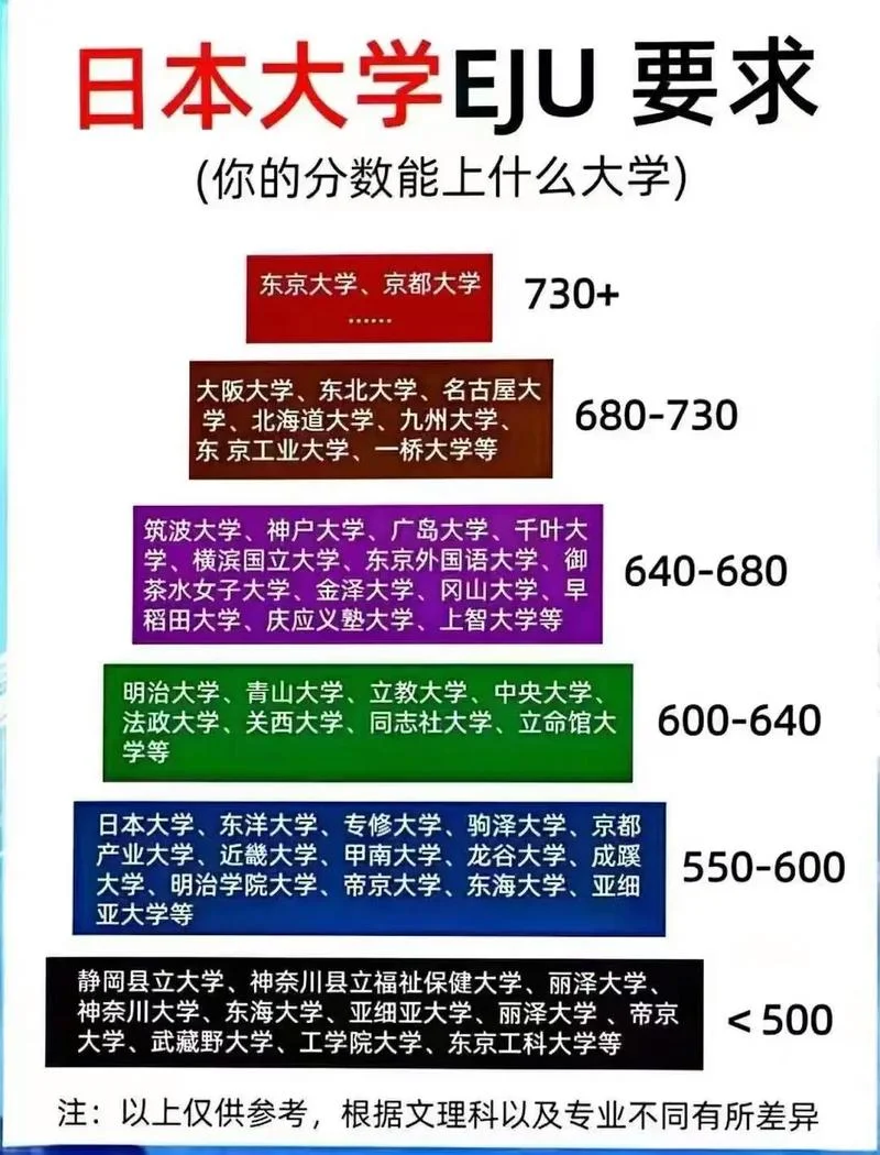 日本留学成绩要求知乎_2