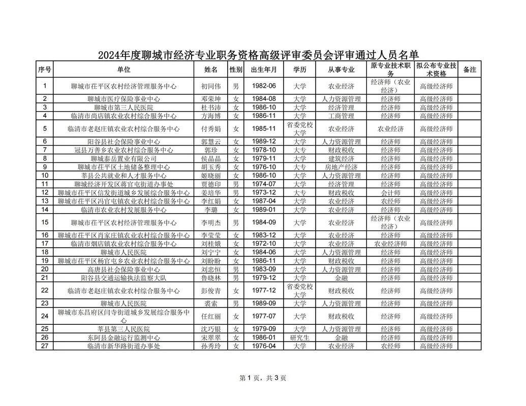 经济师高级职称报考条件和时间_1