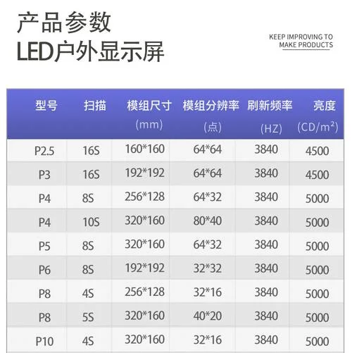 led电子屏多少一平方_2