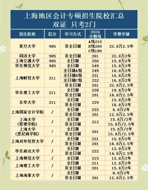 会计学在职考研_2